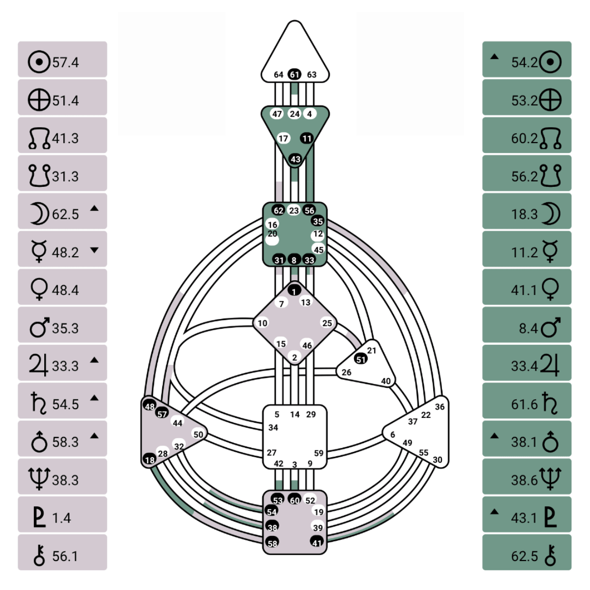 Voorbeeld van een Human Design bodygraph voor een moeder van een kind met uitleg in het Nederlands